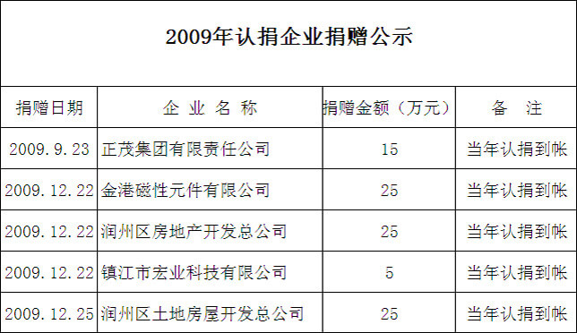 5a20c50141a334164e0eaeced4b6cb14